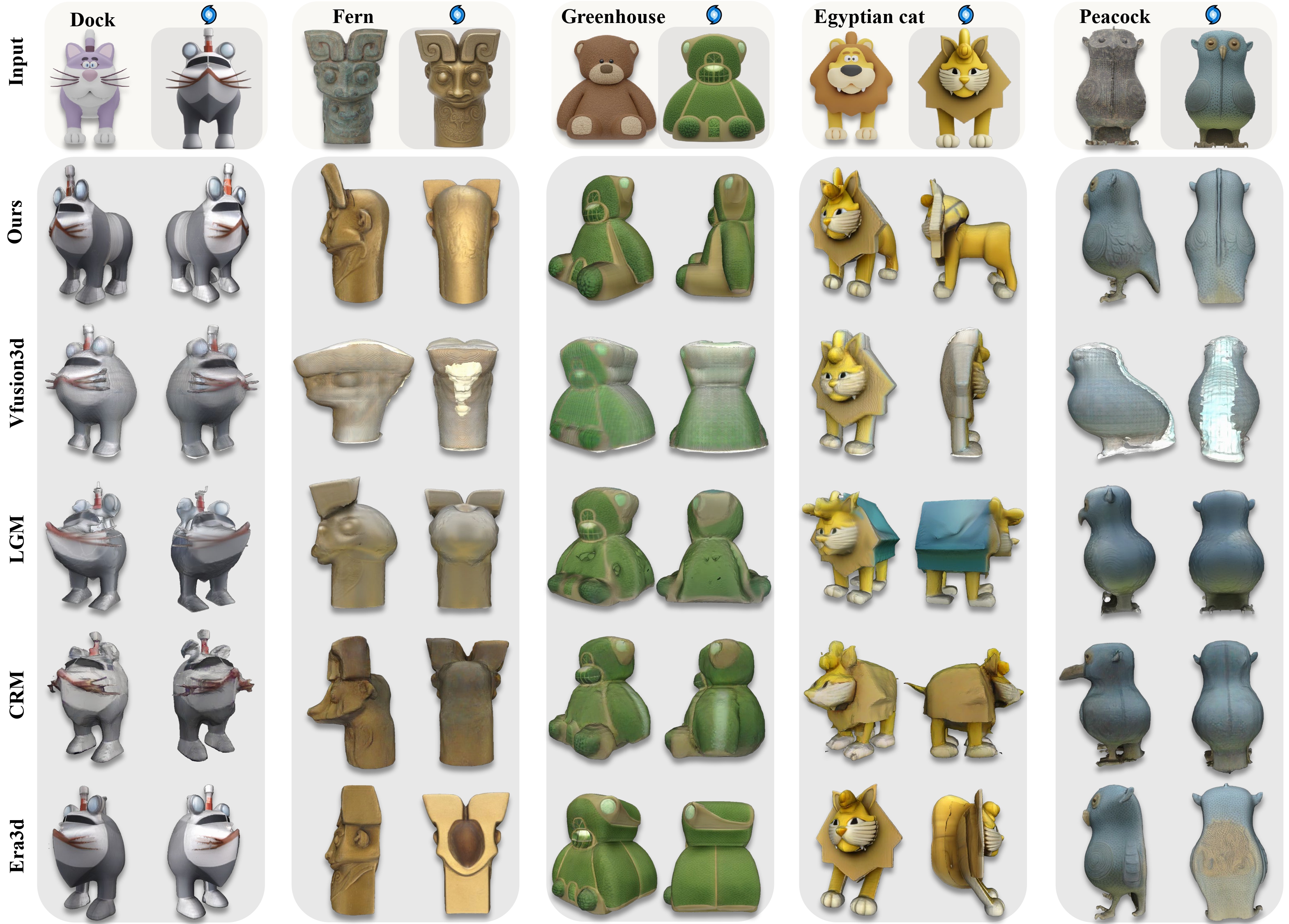 Concept removal results